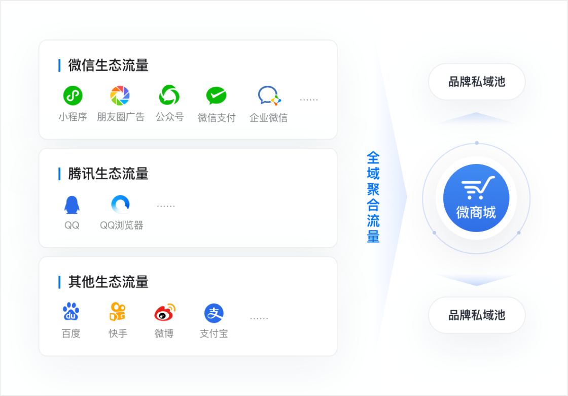 场景解决方案-全渠道智能客服产品配图